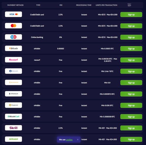 sammle bester Casinacho Casino willkommensbonus in Switzerland